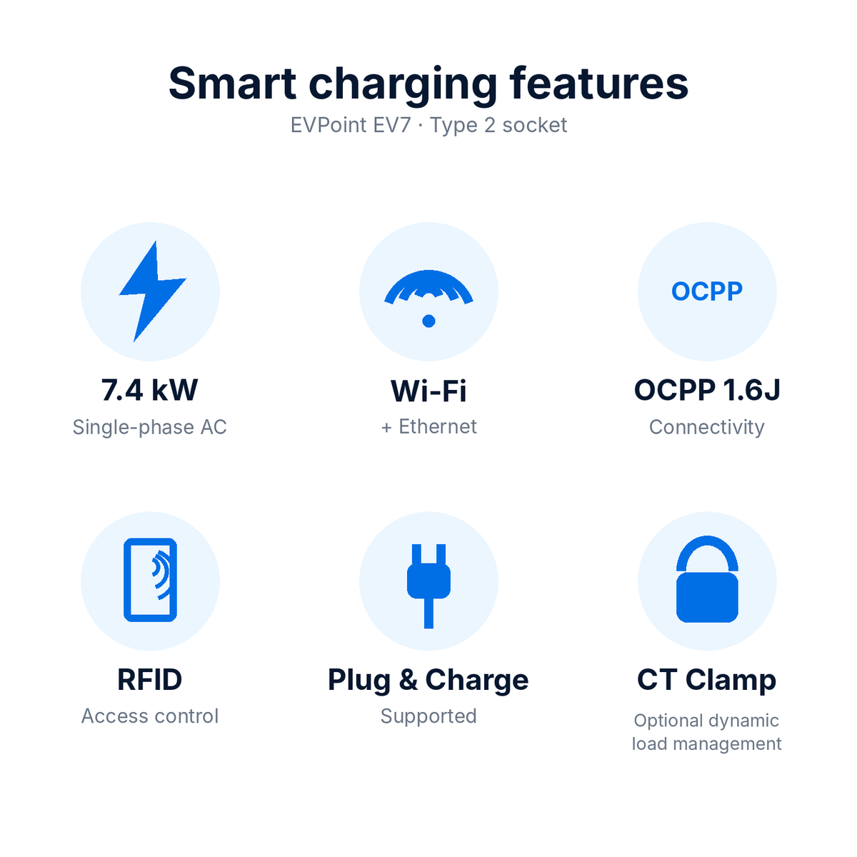EVPoint EV7 7.4 kW Smart EV Charger – Type 2 Socket