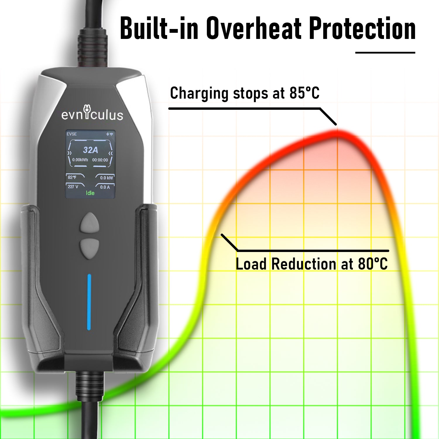 Portable EV Charger Type 2 with Adapters (7 kW/32A) + WiFi & APP