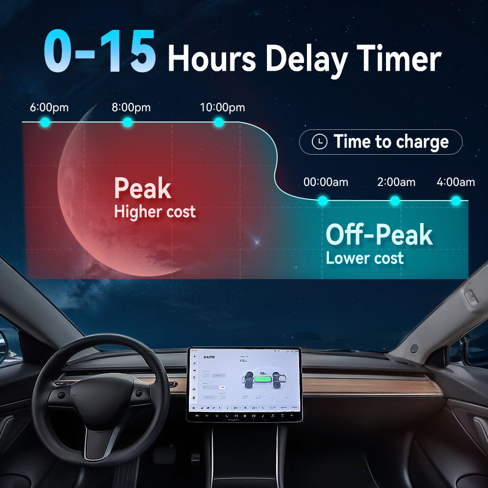 Chargeur EVniculus Intelligent 22kW avec WiFi RFID Bluetooth