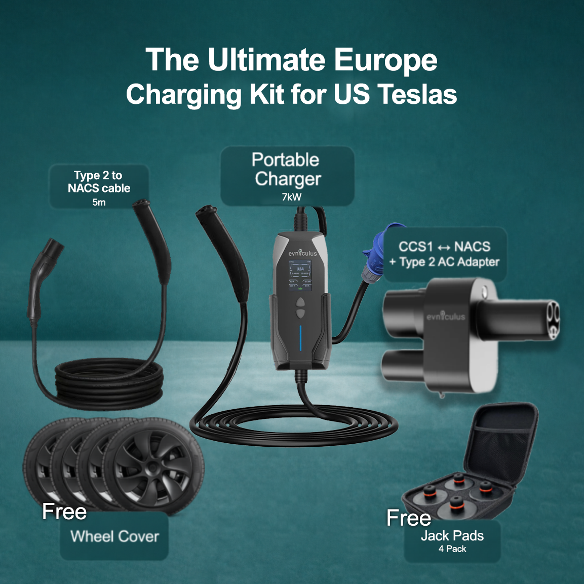 Europa-taugliches US-Tesla-Ladekit