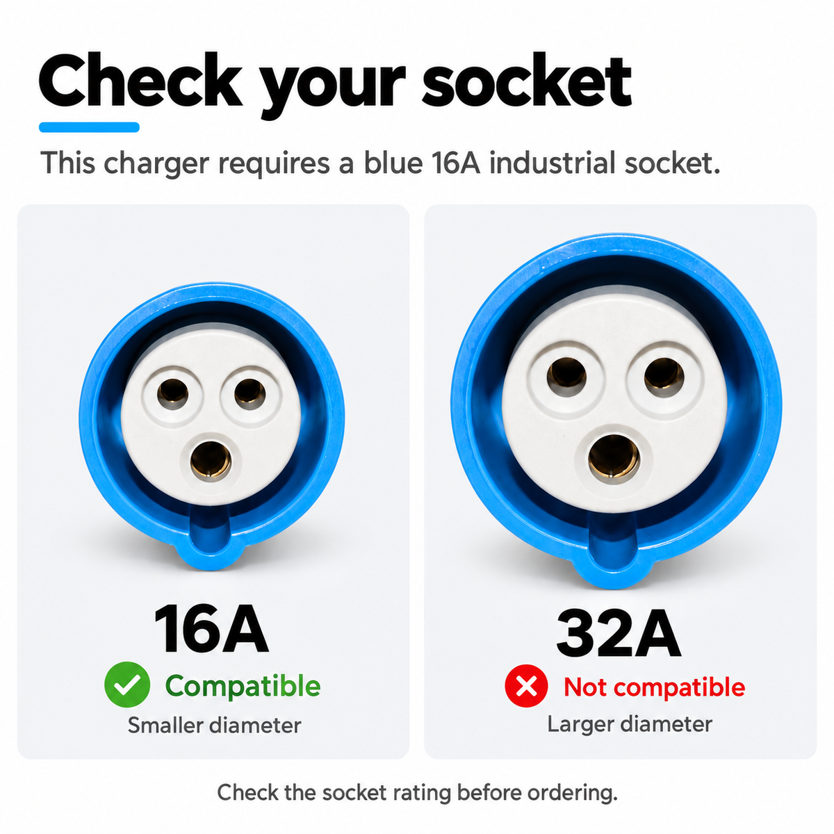 Portable EV Charger Type 2 (3.6 kW/16A) – CEE 16A Industrial Plug