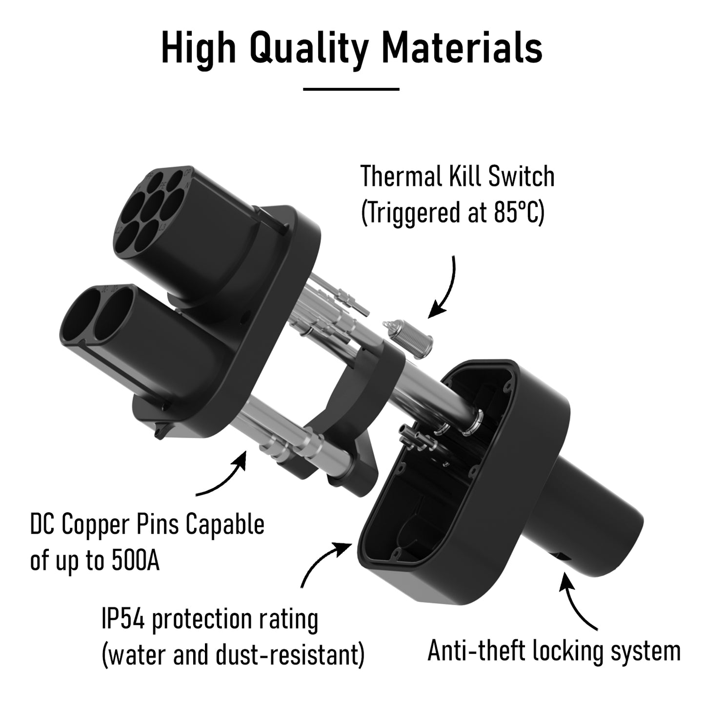 Adapter CCS Combo 2 nur auf US Tesla DC (max. 250 kW)