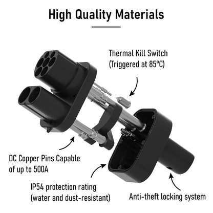 Adapter CCS Combo 2 nur auf US Tesla DC (max. 250 kW)