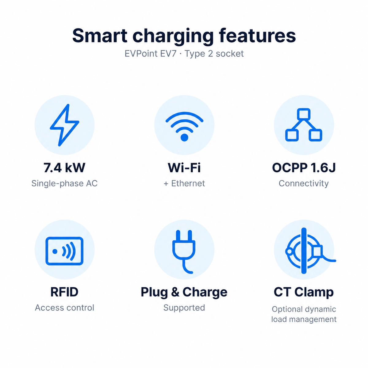 EVPoint EV7 7.4 kW Smart EV Charger – Type 2 Cable
