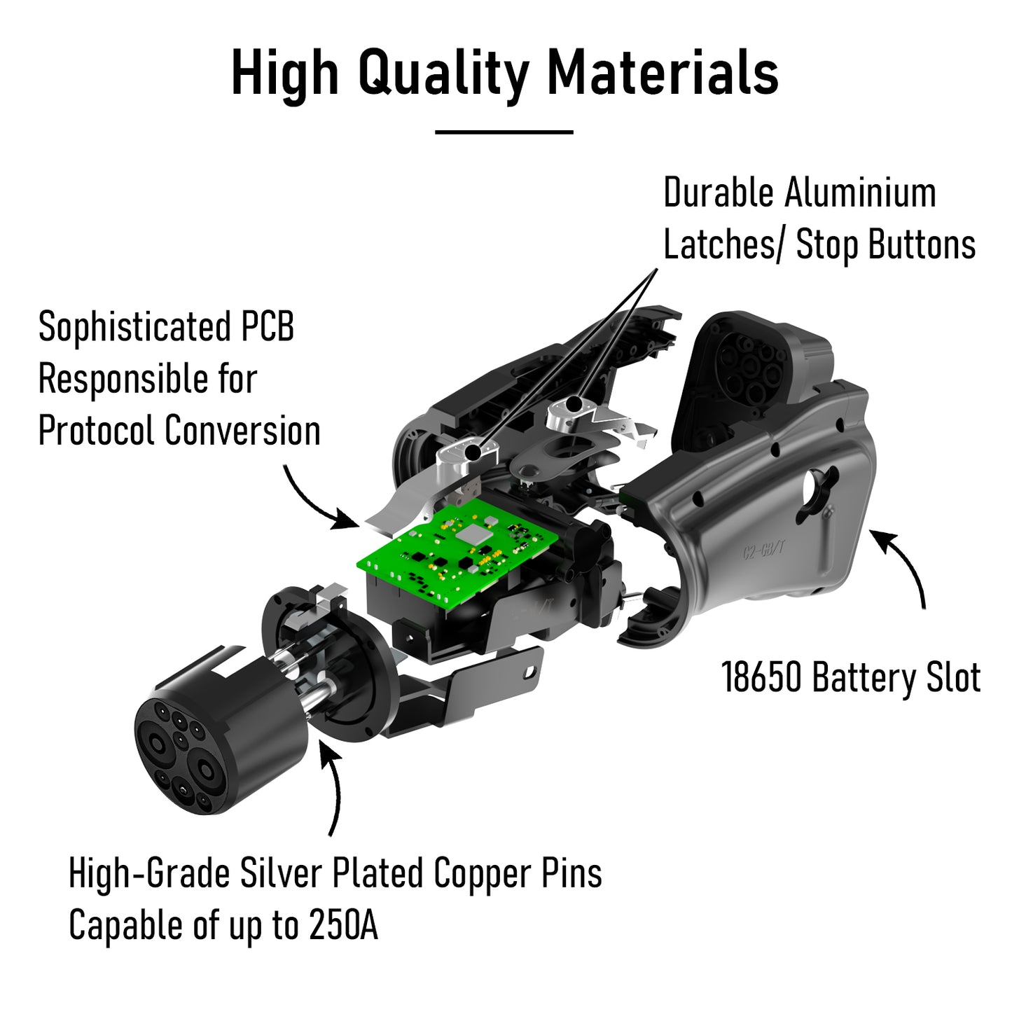 Adapter CCS2 to GBT for Chinese Electric Cars (up to 250 kW)