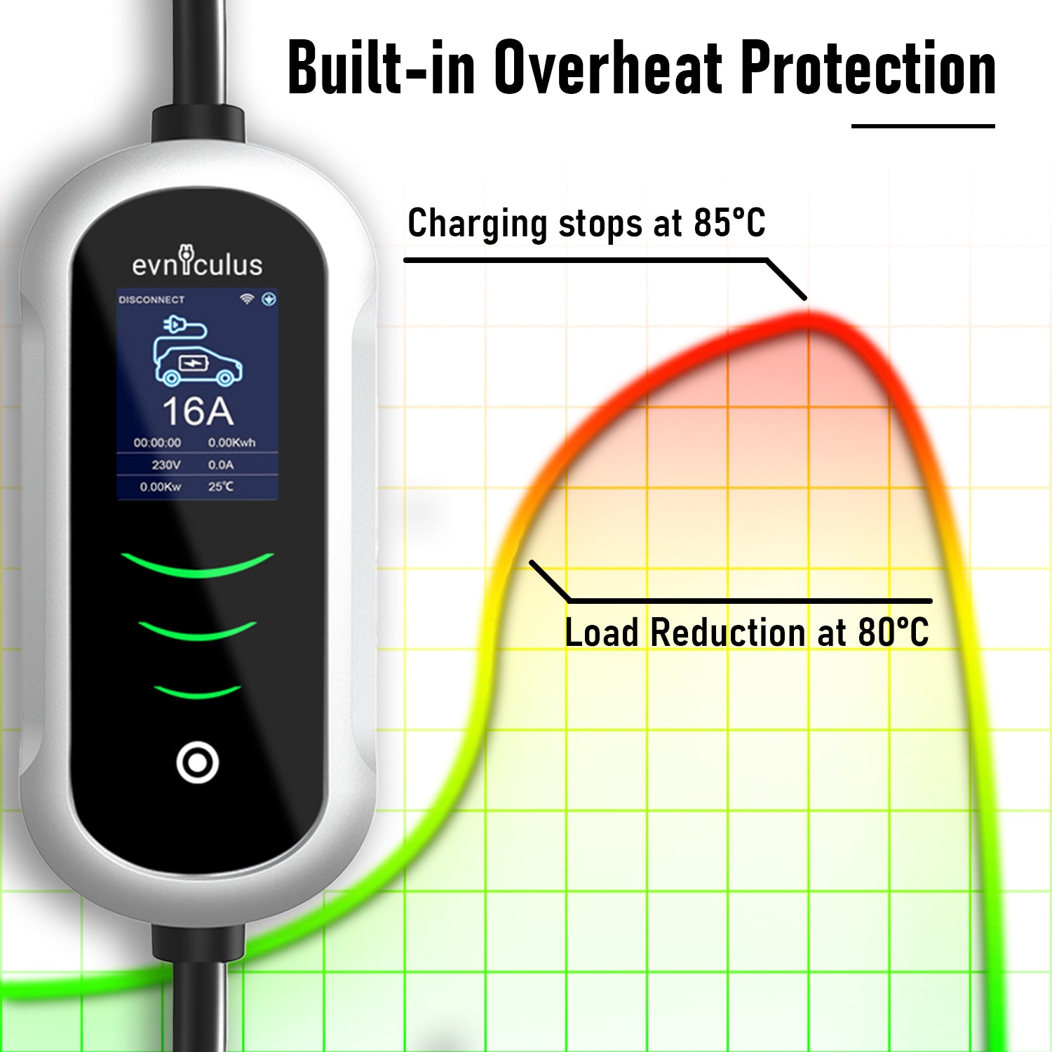 Cargador portátil para coche eléctrico de 11 kW trifásico WiFi + APP