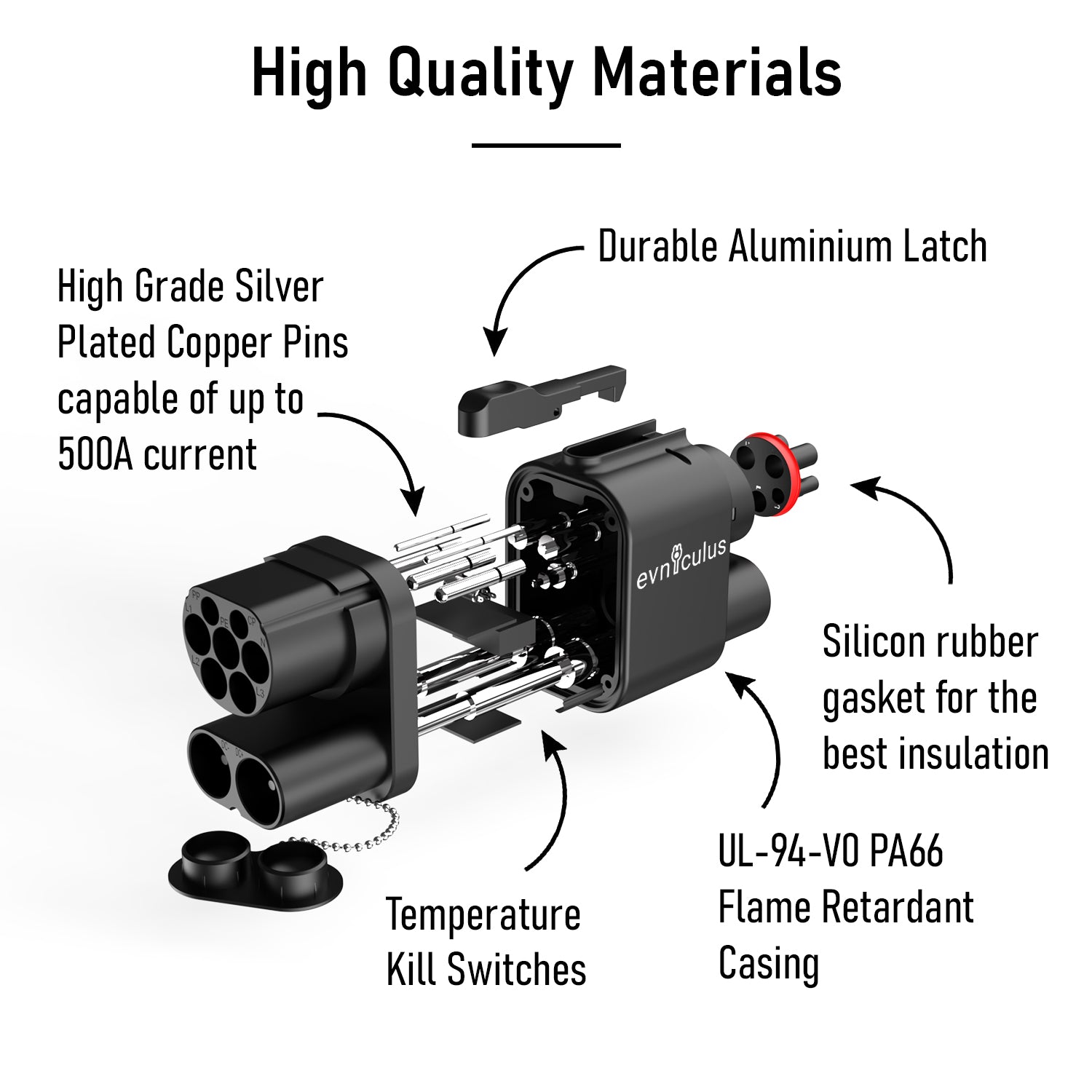 CCS2 to CCS1 Adapter For US Vehicles in Europe | EVniculus