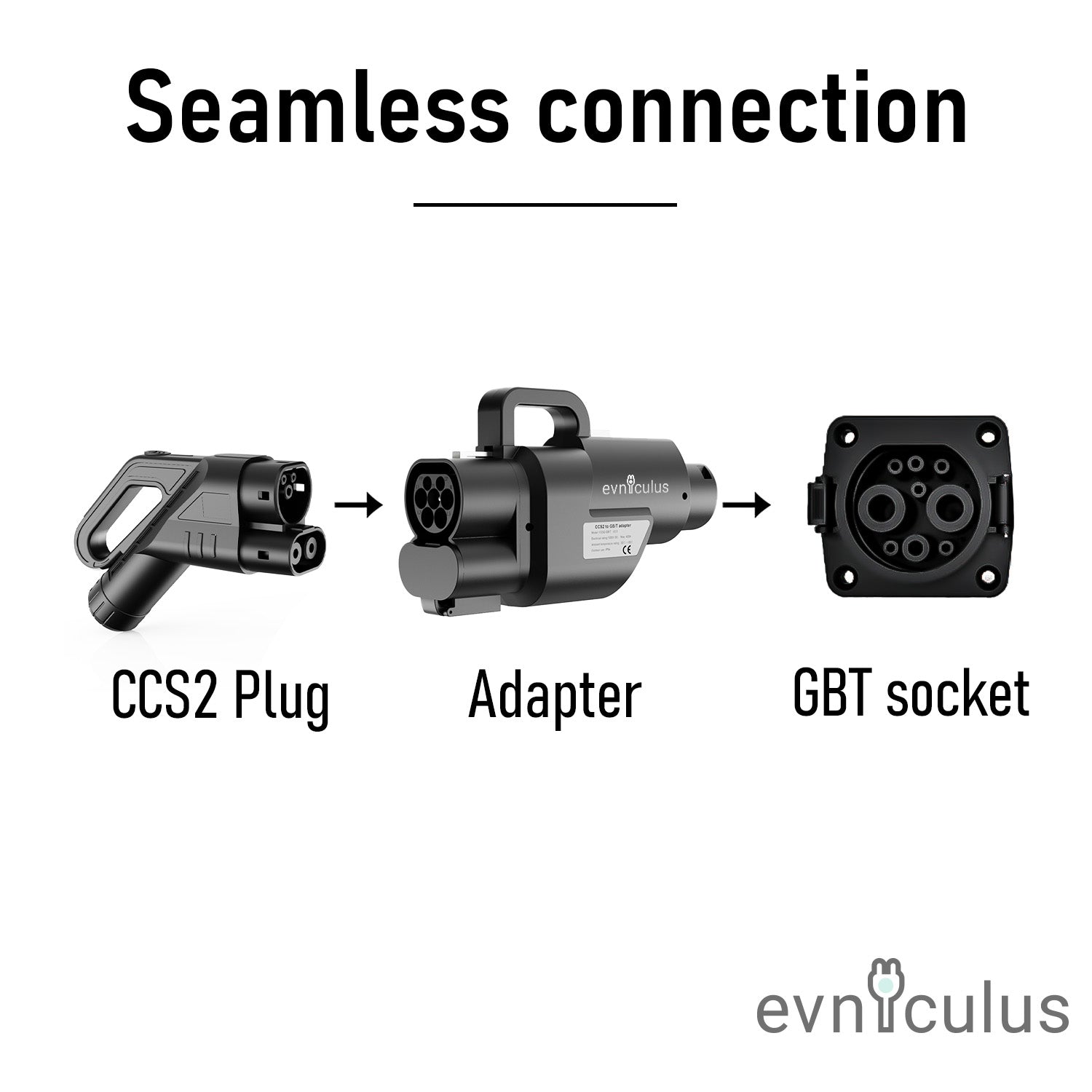 fast charging adapter