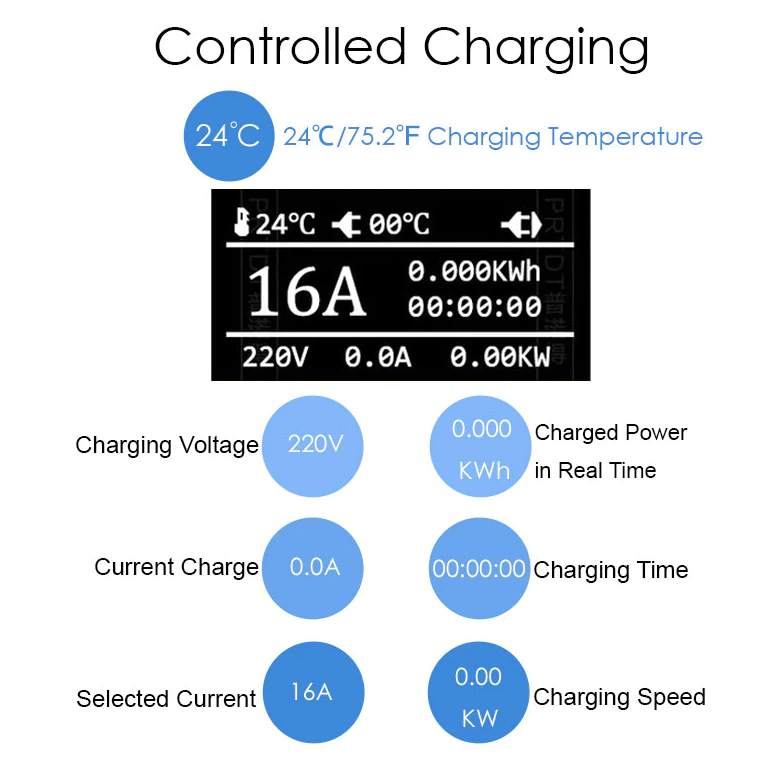 EV Charger 11KW Portable EV Charging Station（Electric Car Charger 7 Me –  Ecogenix
